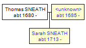 Mini tree diagram