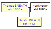 Mini tree diagram