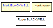 Mini tree diagram