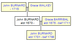 Mini tree diagram