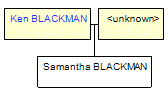 Mini tree diagram