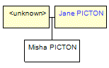 Mini tree diagram