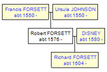 Mini tree diagram