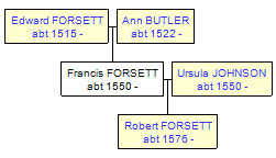 Mini tree diagram