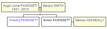 Mini tree diagram