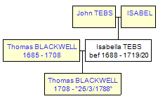 Mini tree diagram