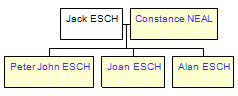 Mini tree diagram