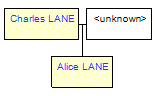 Mini tree diagram